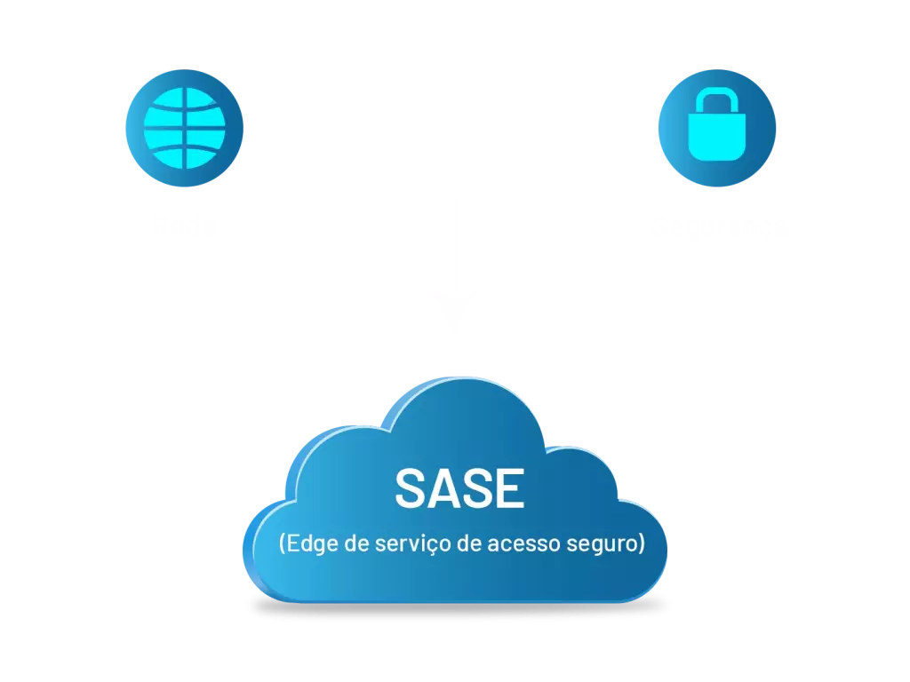 O que é SASE