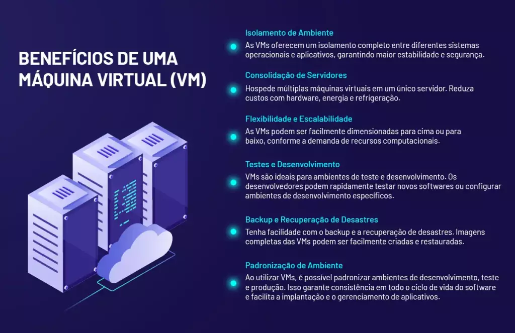 Benefícios de máquinas virtuais: isolamento, consolidação, escalabilidade, testes e recuperação