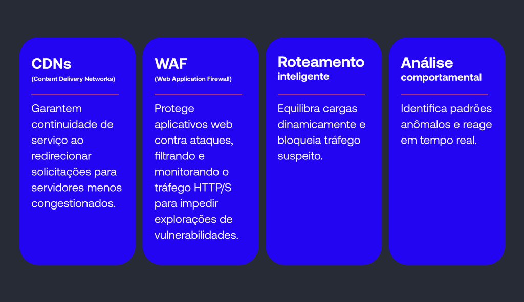 Soluções complementares de mitigação