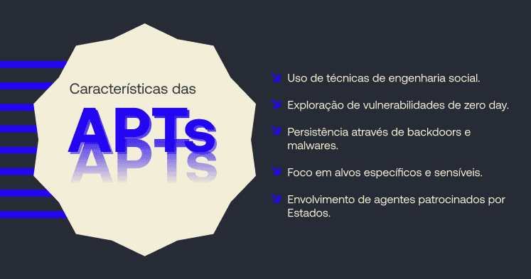 Evolution of APTs - Advanced Persistent Threats