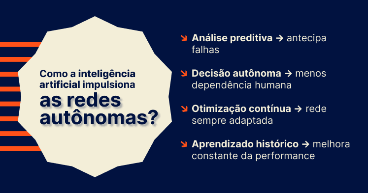 Como a inteligência artificial impulsiona as redes autônomas?