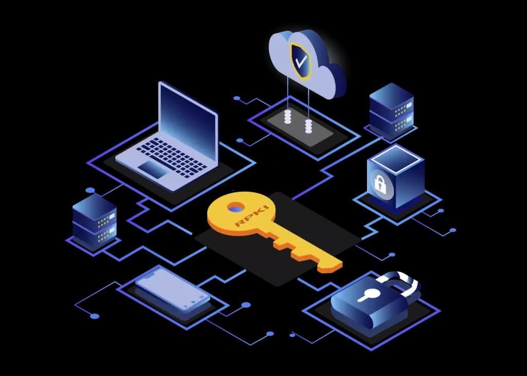 RPKI - Representação