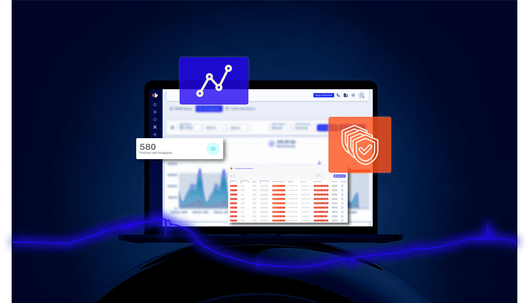 Dashboard de Proteção DDoS em tempo real mostrando métricas de mitigação e análise de tráfego