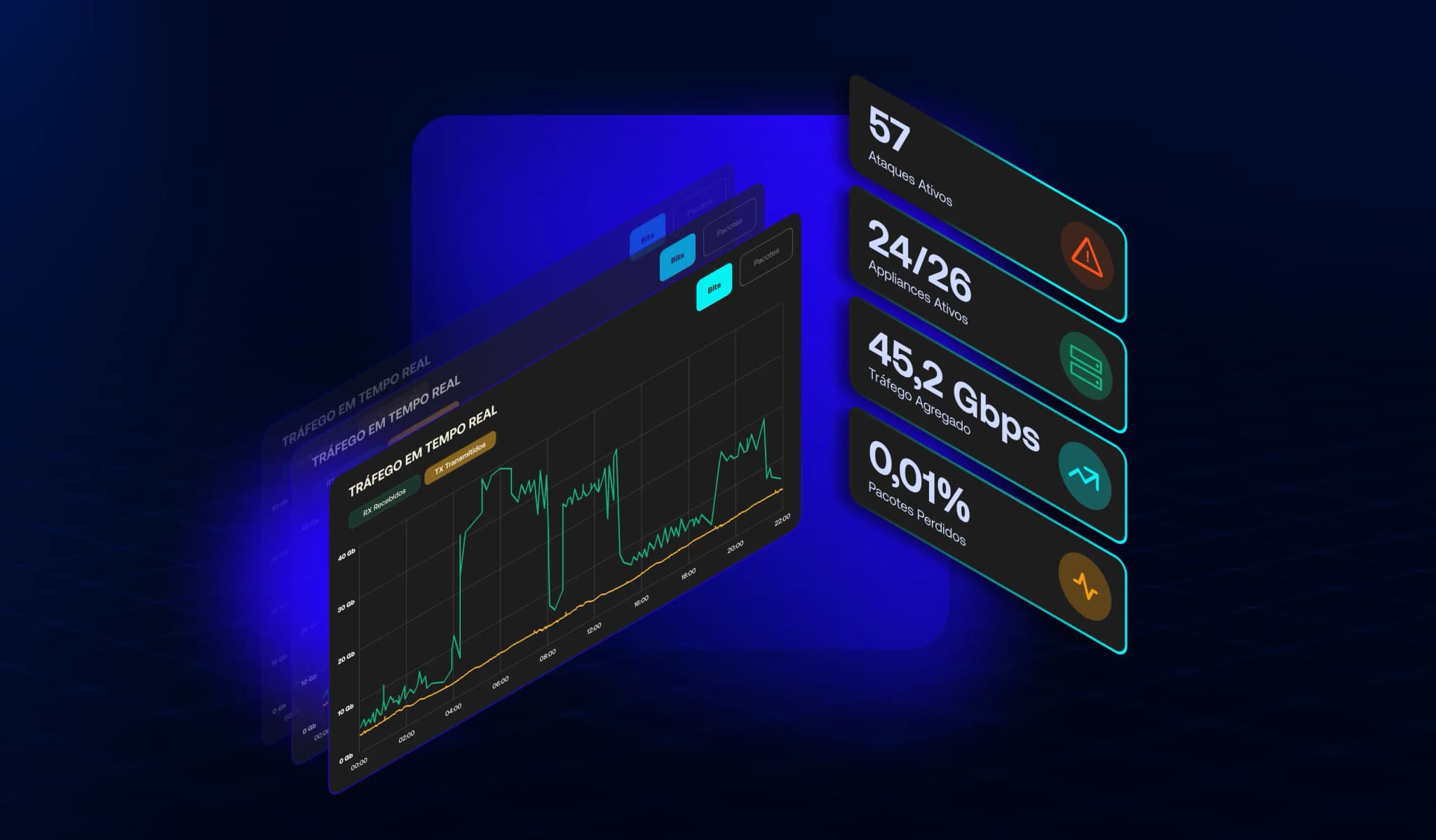 Management Console — Unified dashboard showing real-time traffic, active attacks, active appliances, aggregated traffic and dropped packets