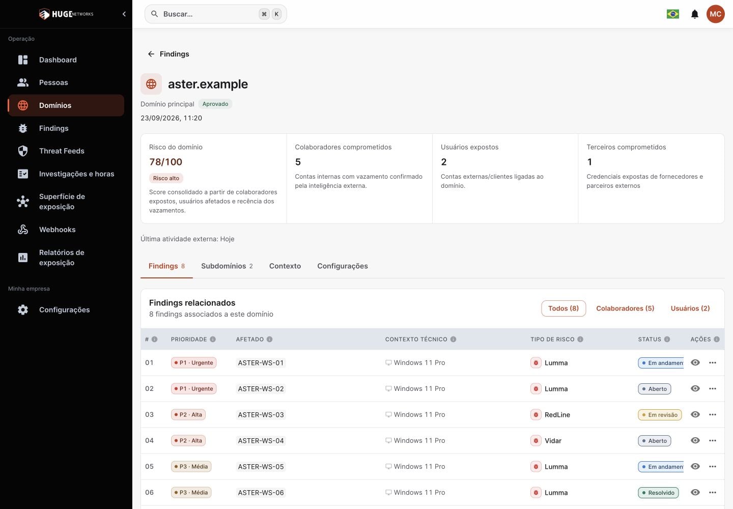 Argus interface showing domain risk, affected employees, customers and third parties, and a findings queue.
