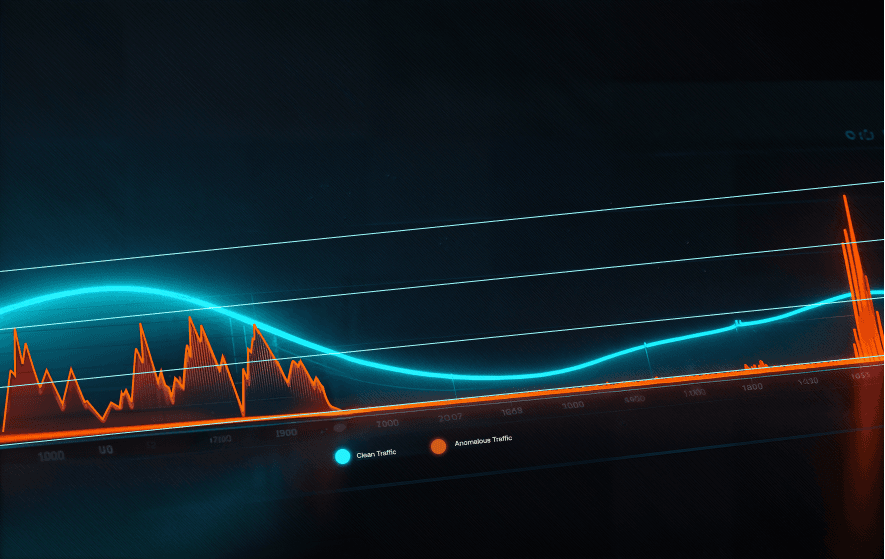 Painel de controle DDoS - Gráfico de tráfego mostrando Clean Traffic e Anomalous Traffic