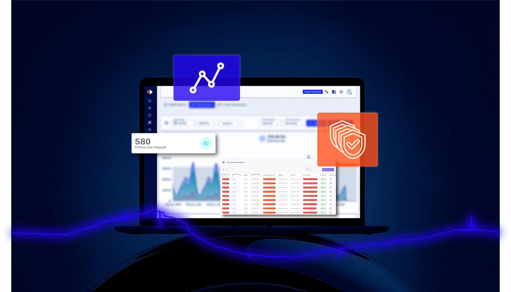 Dashboard de Proteção DDoS em tempo real mostrando métricas de mitigação e análise de tráfego