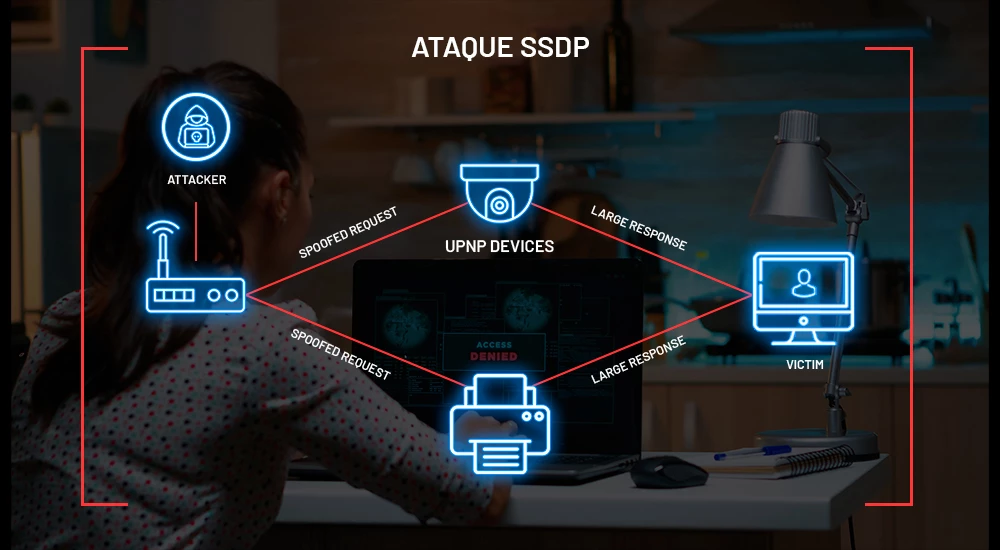 SSDP - Veja como fundiona o ataque de amplificação SSDP