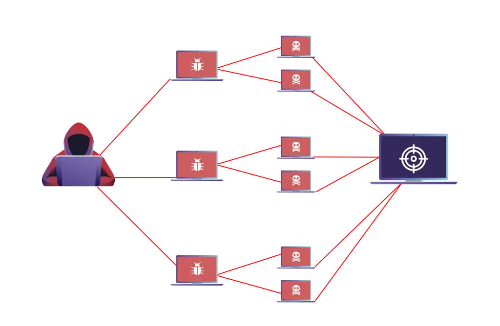 Proteção CDNS: Funcionamento de um ataque DDoS