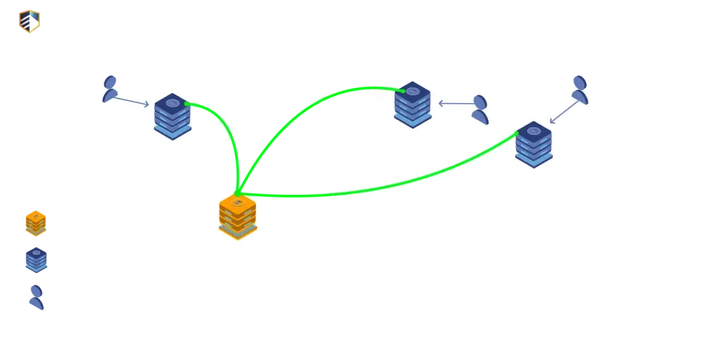 Evolução da Web - O papel da CDN