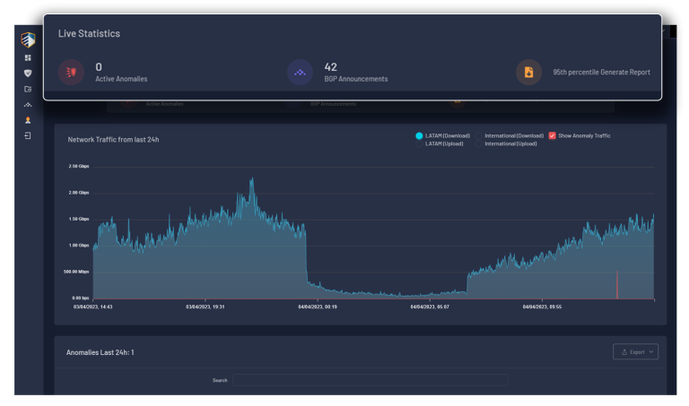 Live Statistics HugeGuard