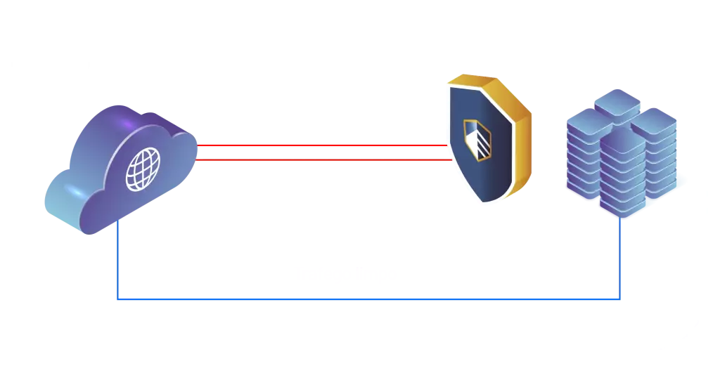 Proteção contra DDoS - Provedor