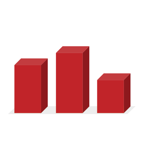 HugeReport - Maiores ataques DDoS