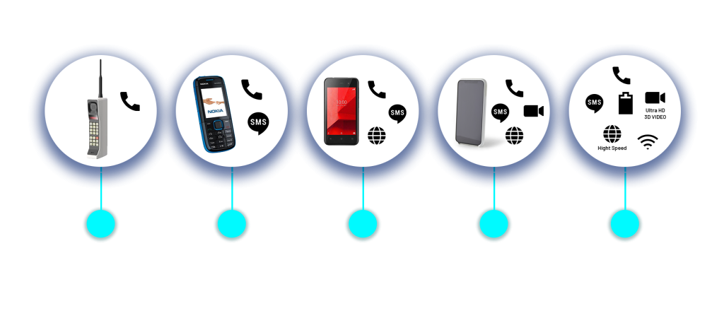 XDP vs DPDK: Evolução das redes móveis