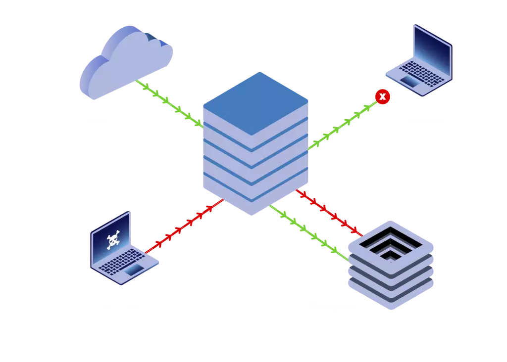 Anti-DDoS - Os riscos do Blackhole