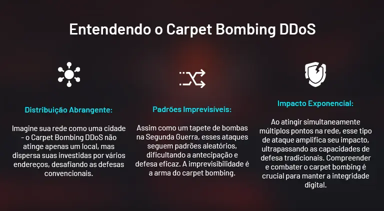 Ataques Carpet bombing - Características