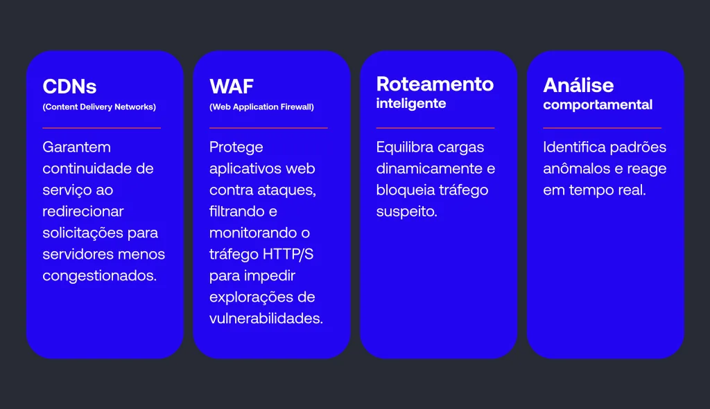 Soluções complementares de mitigação